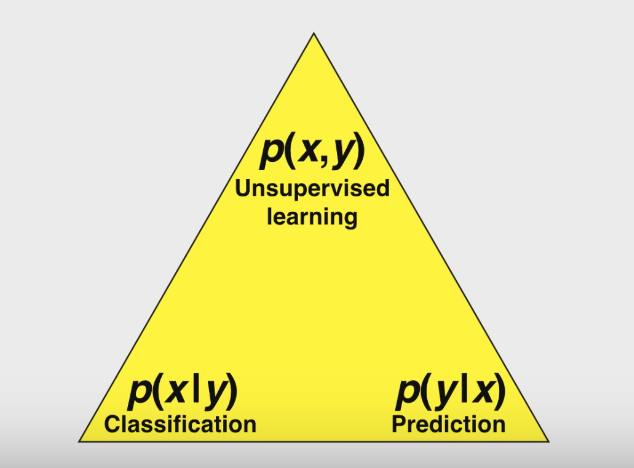 DL triangle