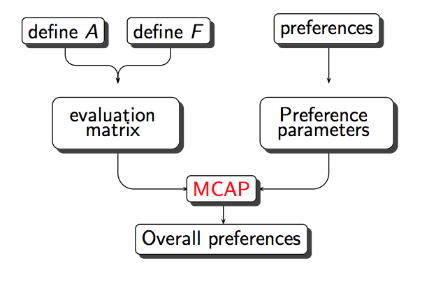 framework