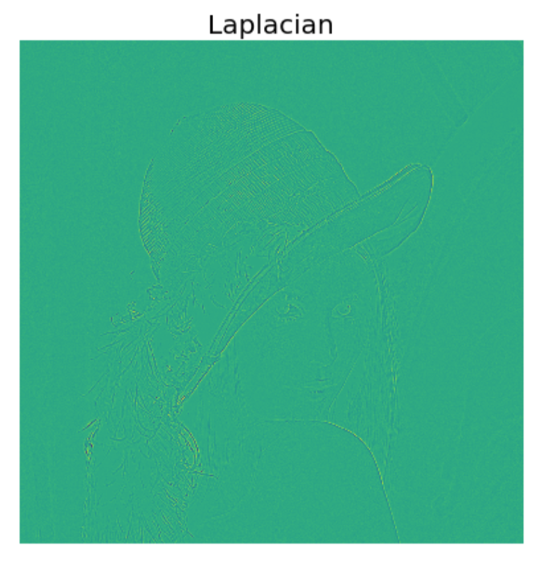 Laplacian